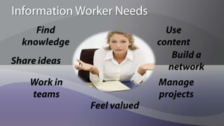 Reducing transition costsThe Real Reason to Adopt Social ComputingIt IS the way people get things done in today’s networked economyYou can ignore it, but that won’t make it go away