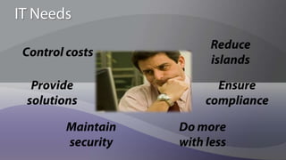 The Evolution of Enterprise Social ComputingFacilitatedKnowledge ManagementCollaborativeWorkgroupsSocialEnterprise