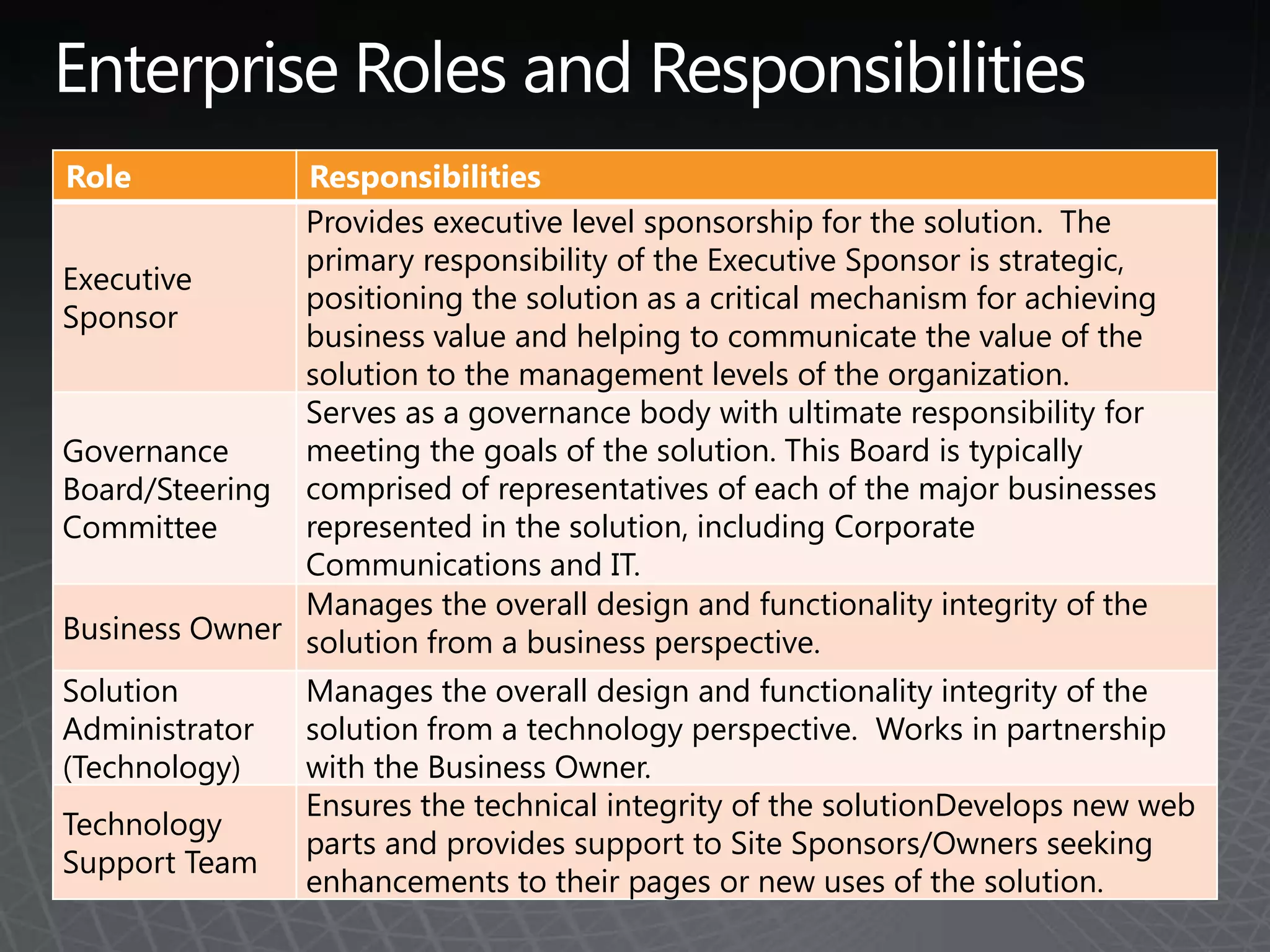Enterprise Roles and Responsibilities