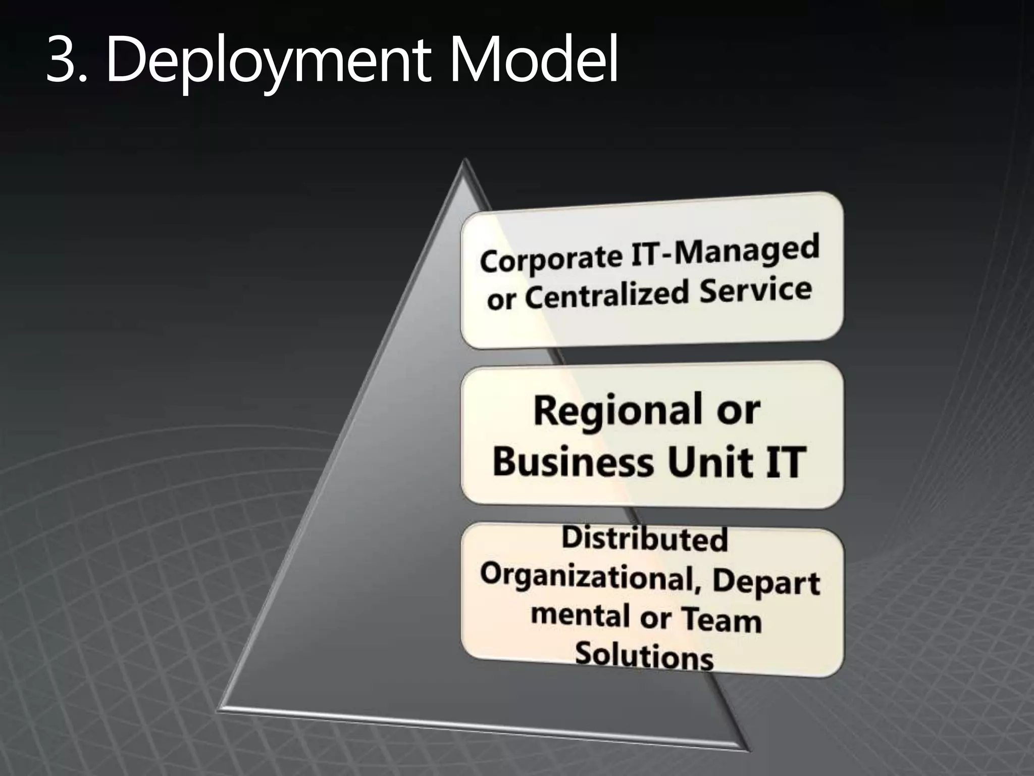 3. Deployment Model