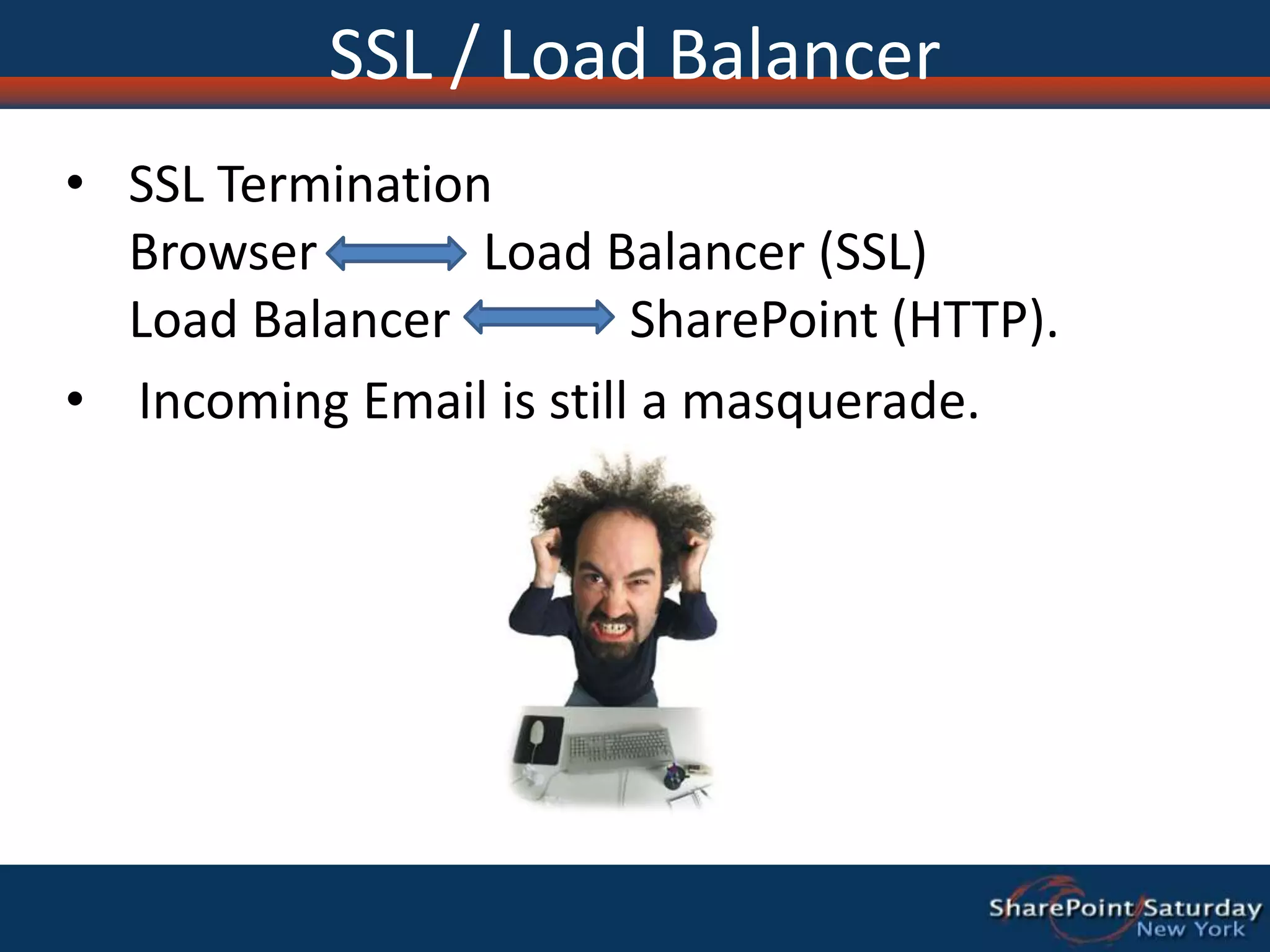 SSL / Load BalancerSSL Termination Browser             Load Balancer (SSL)Load Balancer              SharePoint (HTTP).    Incoming Email is still a masquerade.