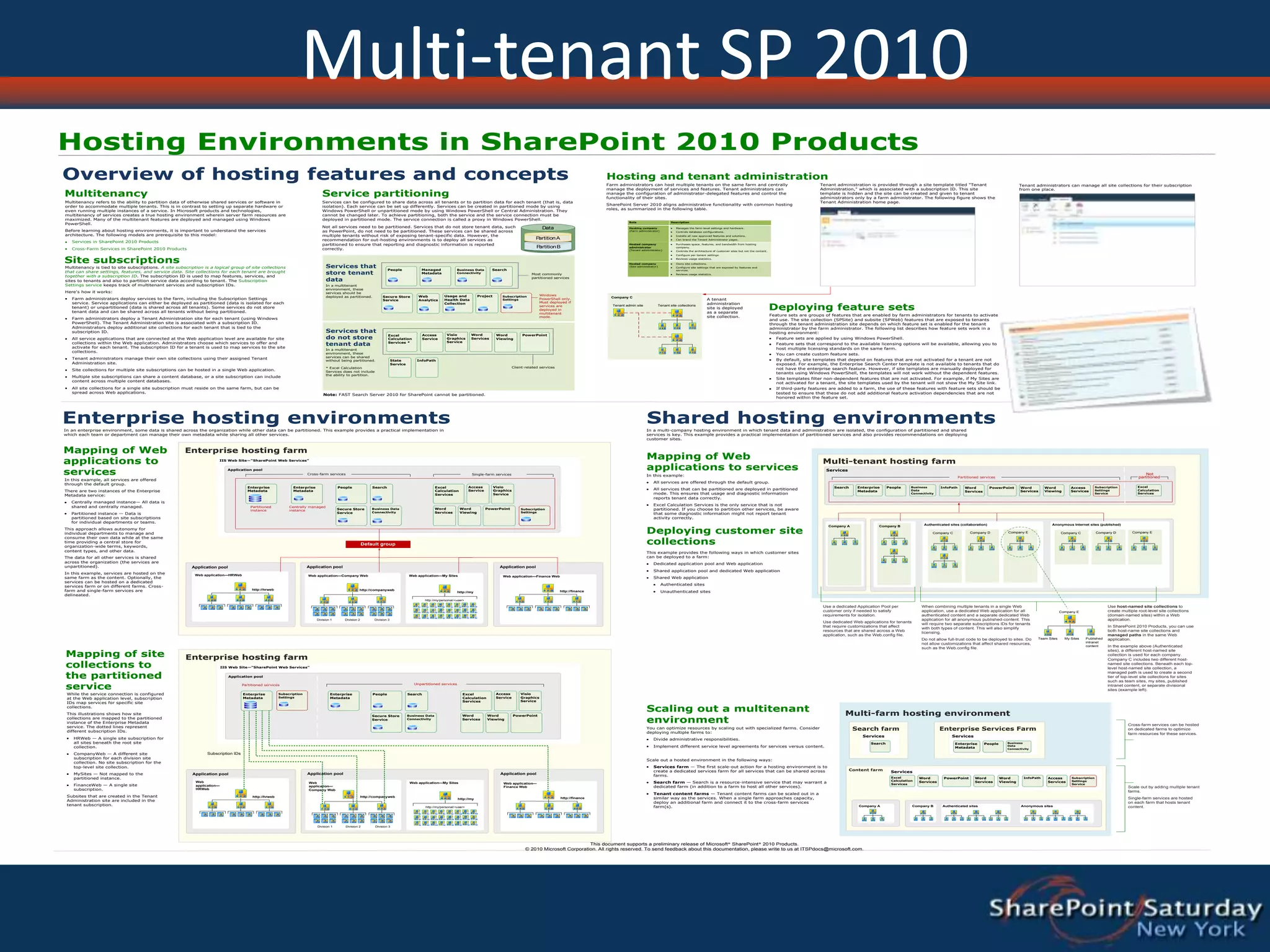 Multi-tenant SP 2010