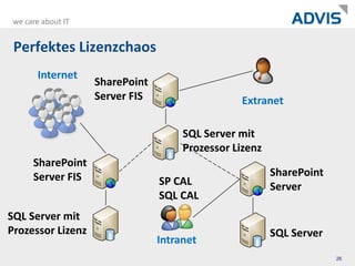 SQL Server(ausschliesslich  x64)