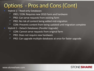 Migration Options – Hybrid 2In-Place with Detach DatabasesDetach content databasesPerform In-Place upgrade on existing 2007 farm and config databaseRe-attach content databases to 2010 Farm to get automatic upgradeTest upgrade
