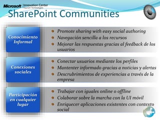 SharePoint Communities
Participación
en cualquier
lugar
Conexiones
sociales
Conocimiento
Informal
 