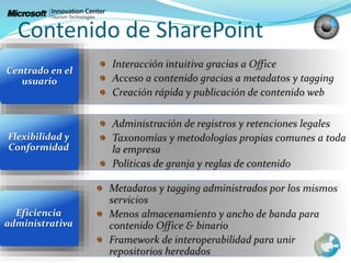 Contenido de SharePoint
Eficiencia
administrativa
Flexibilidad y
Conformidad
Centrado en el
usuario
 