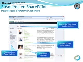 Búsqueda en SharePoint
DesarrolloparalaPlataformaColaborativa
 