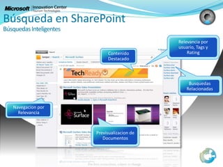 Búsqueda en SharePoint
BúsquedasInteligentes
 