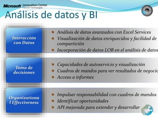 Análisis de datos y BI
Interacción
con Datos
Organizationa
l Effectiveness
Toma de
decisiones
 
