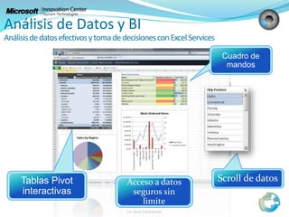 Análisis de Datos y BI
AnálisisdedatosefectivosytomadedecisionesconExcelServices
 