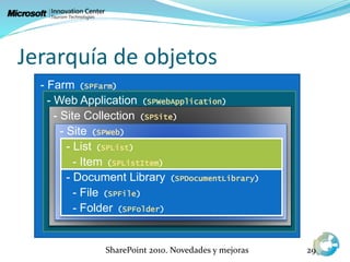 Jerarquía de objetos
SharePoint 2010. Novedades y mejoras 29
- Farm (SPFarm)
- Web Application (SPWebApplication)
- Site Collection (SPSite)
- Site (SPWeb)
- List (SPList)
- Item (SPListItem)
- Document Library (SPDocumentLibrary)
- File (SPFile)
- Folder (SPFolder)
 