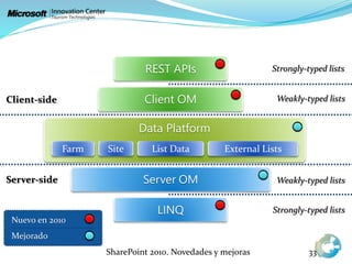 SharePoint 2010. Novedades y mejoras 33
Farm Site List Data External Lists
Client OM
REST APIs
Nuevo en 2010
Mejorado
 