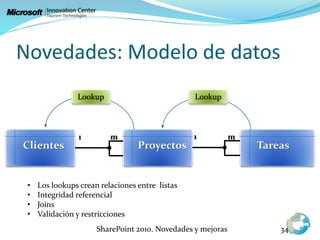 Novedades: Modelo de datos
SharePoint 2010. Novedades y mejoras 34
Proyectos TareasClientes
• Los lookups crean relaciones entre listas
• Integridad referencial
• Joins
• Validación y restricciones
 