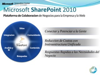Microsoft SharePoint 2010
PlataformadeColaboraciondeNegociosparalaEmpresaylaWeb
 