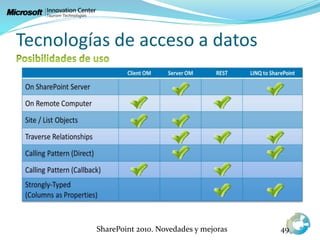Tecnologías de acceso a datos
SharePoint 2010. Novedades y mejoras 49
 