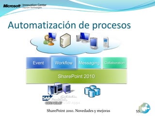 Automatización de procesos
SharePoint 2010. Novedades y mejoras 55
SharePoint 2010
Event Messaging Collaboration
LOB Apps
Workflow
 