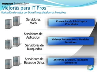 Servidores
Web
Servidoresde
Busquedas
Servidoresde
BasesdeDatos
Servidoresde
Aplicacion
Mejoras para IT Pros
ReduccióndecostosporDownTimesplataformasProactivas
 