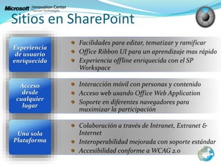 Sitios en SharePoint
Una sola
Plataforma
Acceso
desde
cualquier
lugar
Experiencia
de usuario
enriquecida
 