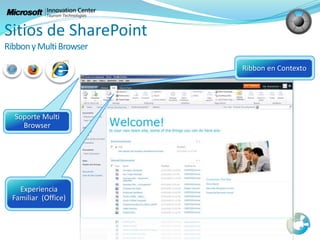 Sitios de SharePoint
RibbonyMultiBrowser
 
