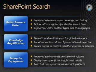 Better Answers,
     Faster




 Knowledge
Amplification




  Enterprise
 Deployment
 