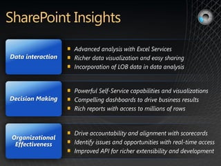 Data interaction




Decision Making




Organizational
 Effectiveness
 