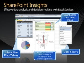 SharePoint Insights
 
