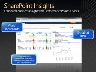 SharePoint Insights
 