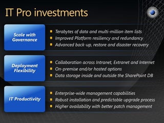 Scale with
 Governance




 Deployment
  Flexibility




IT Productivity
 