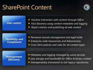 User-centric




Flexibility and
 Compliance




Management
 Efficiency
 