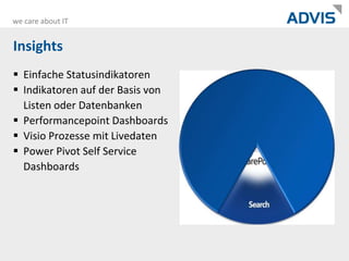 InsightsEinfache StatusindikatorenIndikatoren auf der Basis von Listen oder DatenbankenPerformancepoint DashboardsVisio Prozesse mit LivedatenPower Pivot Self Service Dashboards