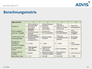 Wenig Kontrollmöglichkeit
