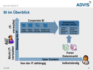 Hinterlegen von Workflows