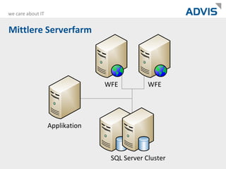 Berechnungsmatrix01.12.201024