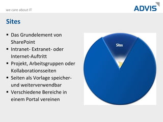 SitesDas Grundelement von SharePointIntranet- Extranet- oder Internet-AuftrittProjekt, Arbeitsgruppen oder KollaborationsseitenSeiten als Vorlage speicher- und weiterverwendbarVerschiedene Bereiche in einem Portal vereinen
