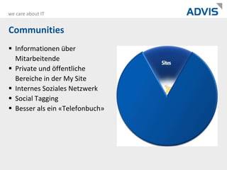CommunitiesInformationen über MitarbeitendePrivate und öffentliche Bereiche in der My SiteInternes Soziales NetzwerkSocialTaggingBesser als ein «Telefonbuch»