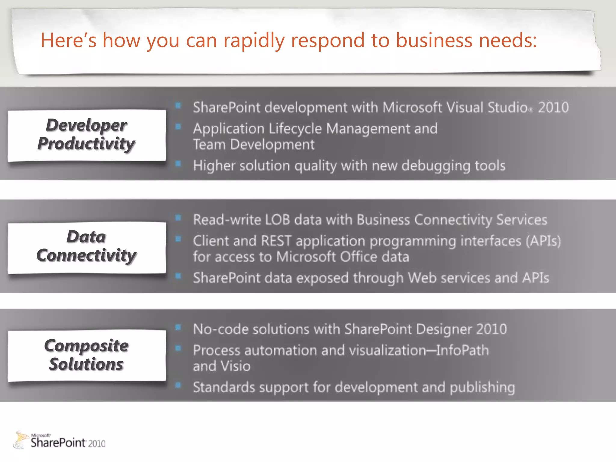 Here’s how you can rapidly respond to business needs:



 Developer
Productivity




   Data
Connectivity




Composite
Solutions
 