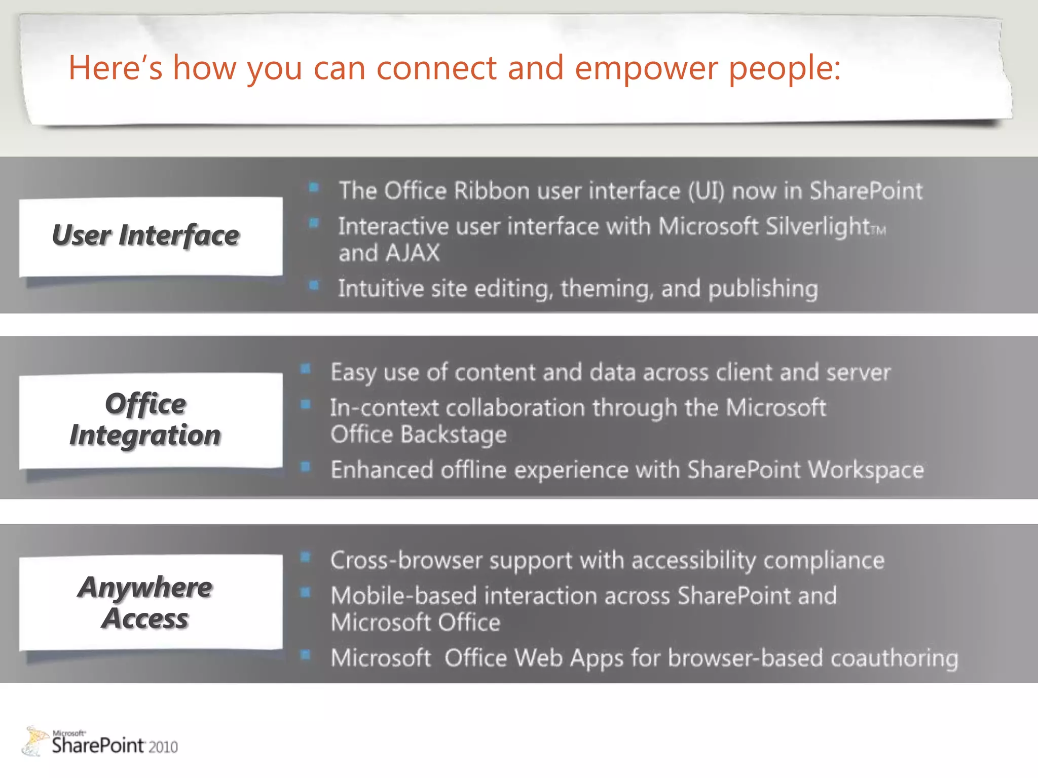 Here’s how you can connect and empower people:



User Interface




    Office
 Integration




  Anywhere
   Access
 