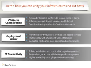Here’s how you can unify your infrastructure and cut costs:



  Platform
Consolidation




 Deployment
   Choice




IT Productivity
 