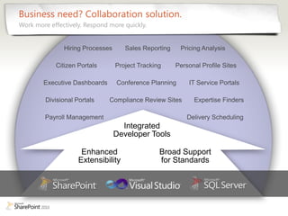Business need? Collaboration solution.
Work more effectively. Respond more quickly.


               Hiring Processes      Sales Reporting    Pricing Analysis

            Citizen Portals       Project Tracking     Personal Profile Sites

        Executive Dashboards      Conference Planning      IT Service Portals

         Divisional Portals    Compliance Review Sites       Expertise Finders

         Payroll Management                                Delivery Scheduling
                                    Integrated
                                  Developer Tools

                      Enhanced                   Broad Support
                     Extensibility               for Standards
 