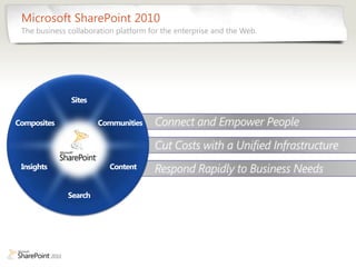 Microsoft SharePoint 2010
The business collaboration platform for the enterprise and the Web.
 