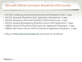 Microsoft Official Curriculum SharePoint 2010 courses:


•   10174B: Configuring and Administering Microsoft SharePoint 2010 5 days
•   10175A: Microsoft SharePoint 2010, Application Development 5 days
•   10231B: Designing a Microsoft SharePoint 2010 Infrastructure 5 days
•   10232A: Designing/Developing SharePoint Server 2010 Applications 5 days
•   10805A: Microsoft SharePoint 2010 Search for Application Developers 3 days
•   10806A: FAST Search Server 2010 for SharePoint Application Developers 2 days

• OR go to http://www.traincanada.com and search for SharePoint
 