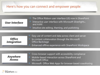 Here’s how you can connect and empower people:



User Interface




    Office
 Integration




  Anywhere
   Access
 