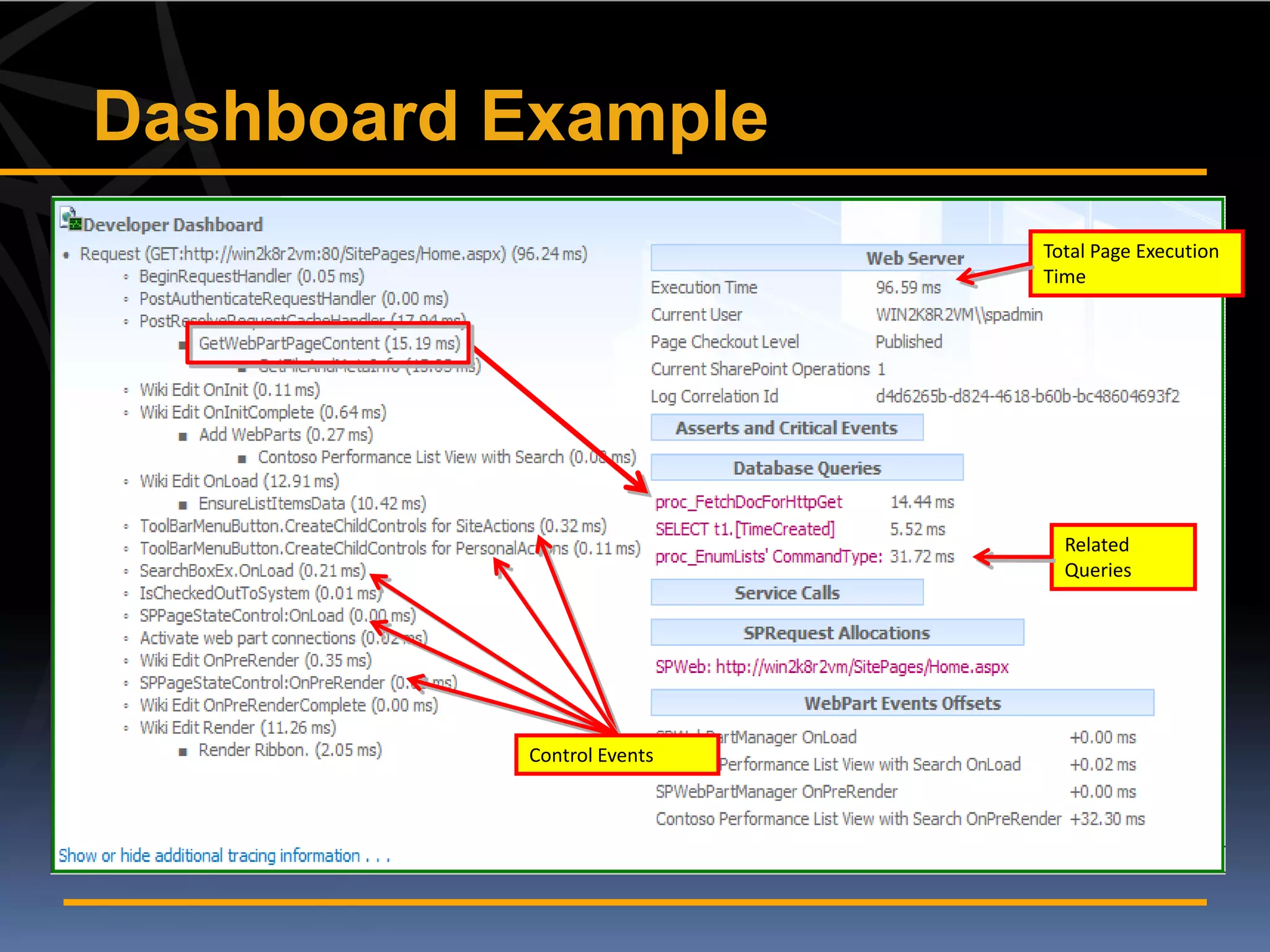Dashboard Example
                           Total Page Execution
                           Time




                             Related
                             Queries




          Control Events
 