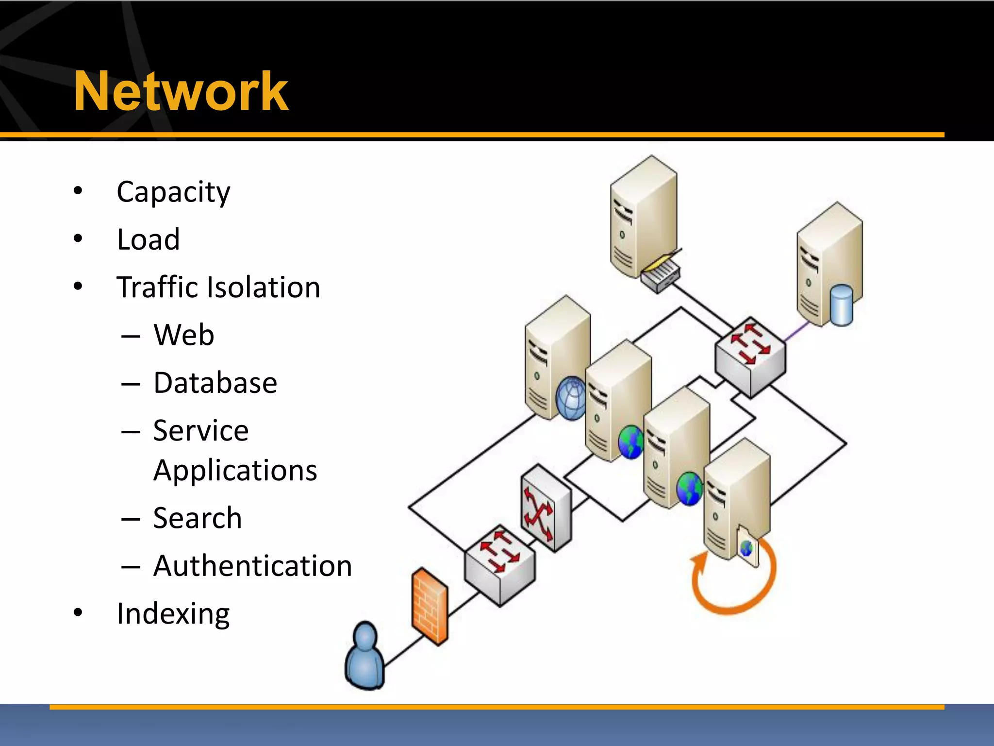 Network
• Capacity
• Load
• Traffic Isolation
   – Web
   – Database
   – Service
     Applications
   – Search
   – Authentication
• Indexing
 