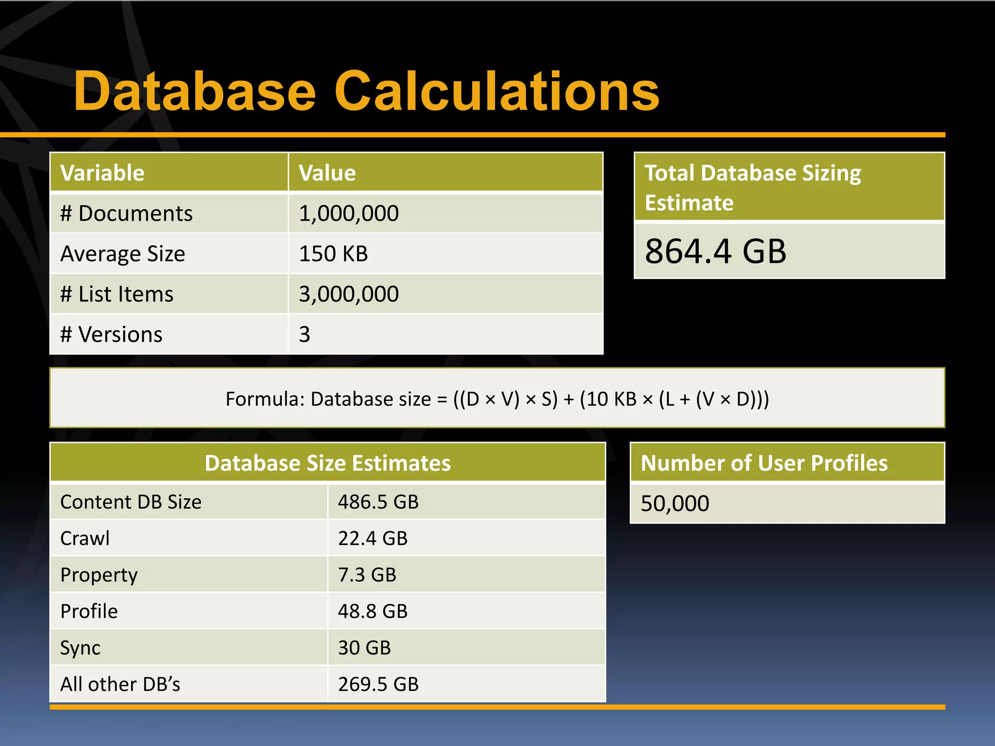 Database Calculations
Variable                   Value                                    Total Database Sizing
# Documents                1,000,000                                Estimate

Average Size               150 KB                                   864.4 GB
# List Items               3,000,000
# Versions                 3

                   Formula: Database size = ((D × V) × S) + (10 KB × (L + (V × D)))

                  Database Size Estimates                          Number of User Profiles
Content DB Size                 486.5 GB                           50,000
Crawl                           22.4 GB
Property                        7.3 GB
Profile                         48.8 GB
Sync                            30 GB
All other DB’s                  269.5 GB
 