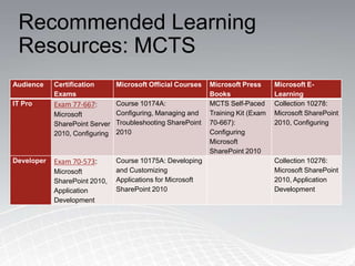 Prometric Testing Centers Worldwide