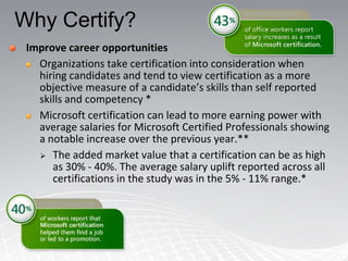 Trusted Advisor/Leader/ConsultantARCHITECTMicrosoft CertifiedComputer Based and Hands – on Exams