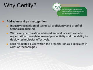 Select Prometric Testing Centers Worldwide