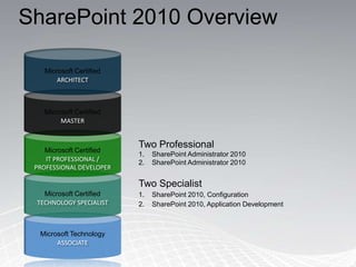 Prometric Testing Centers Worldwide