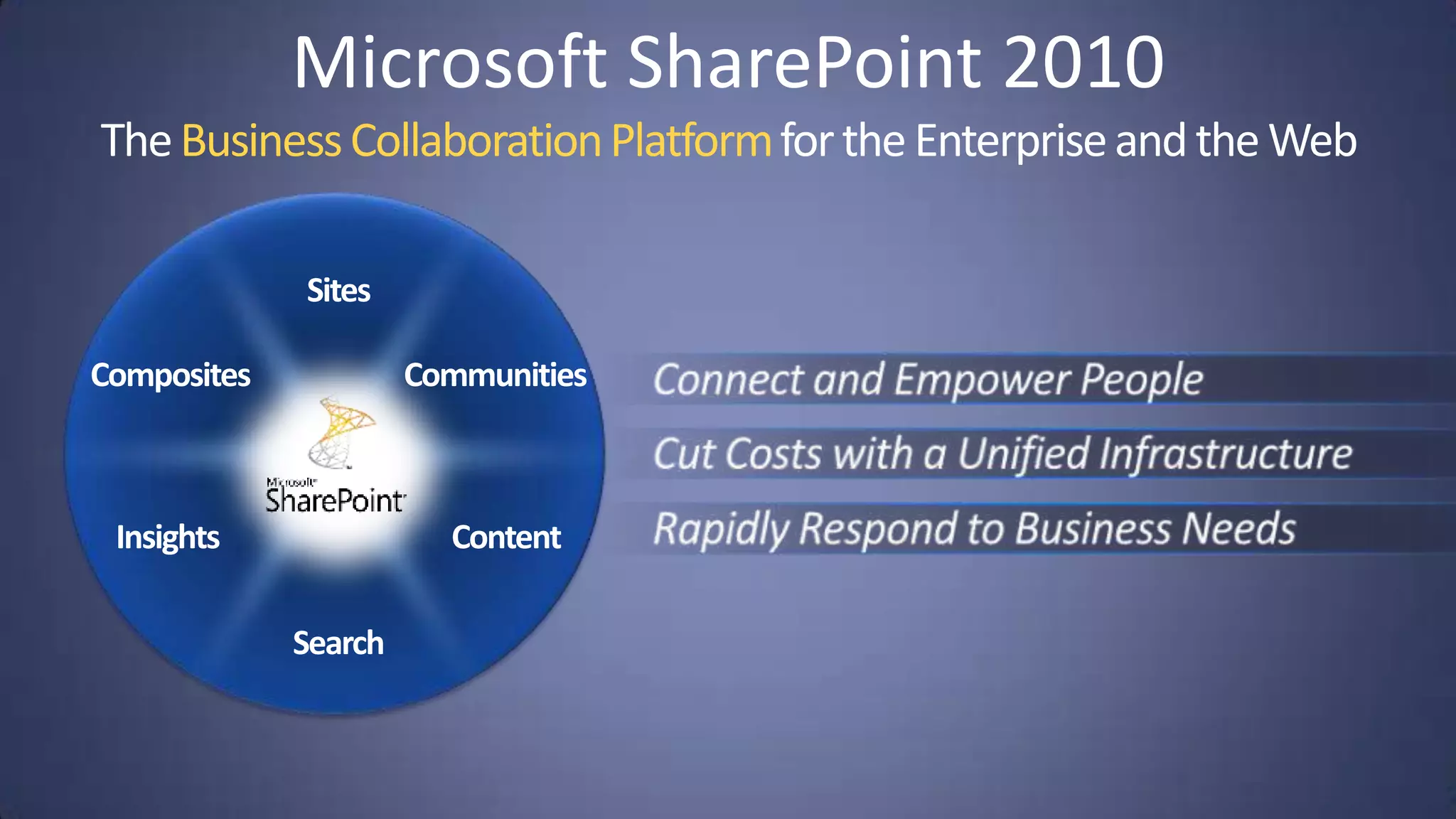Microsoft SharePoint 2010
The Business Collaboration Platform for the Enterprise and the Web
 